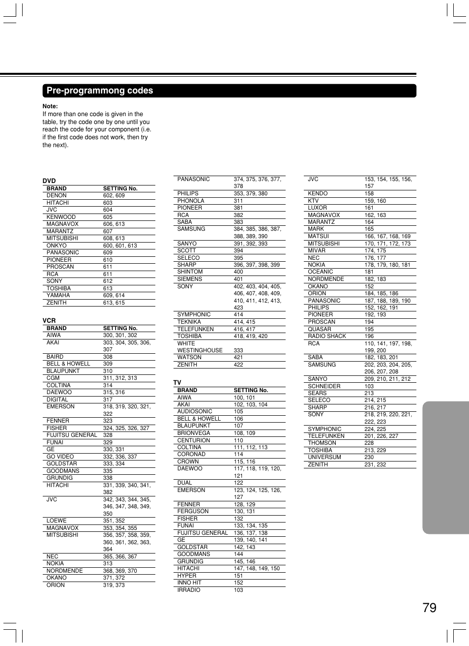 Pre-programmong codes | Onkyo DR-S2.2 User Manual | Page 79 / 88