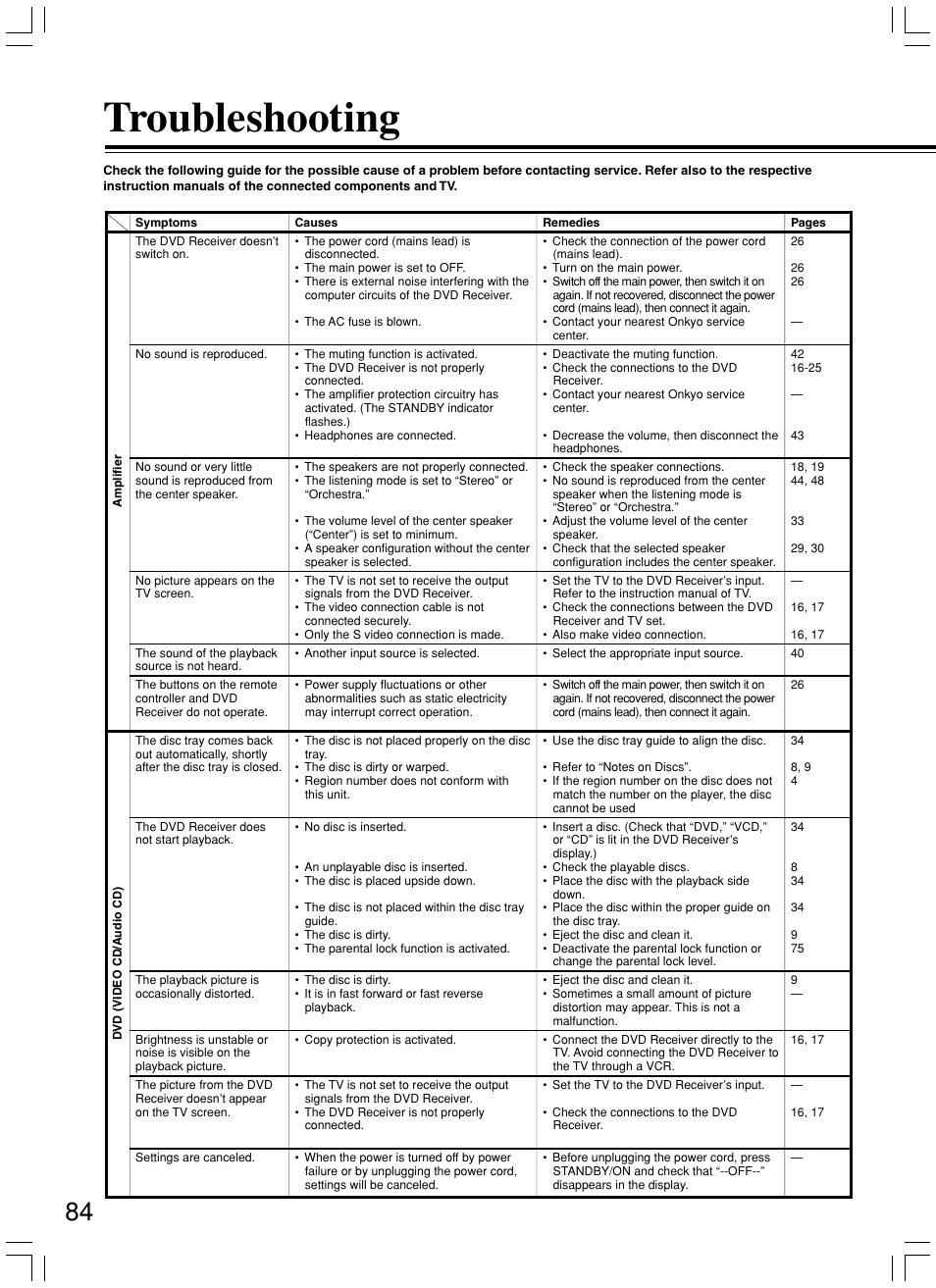 Troubleshooting | Onkyo DR-S2.2 User Manual | Page 84 / 88