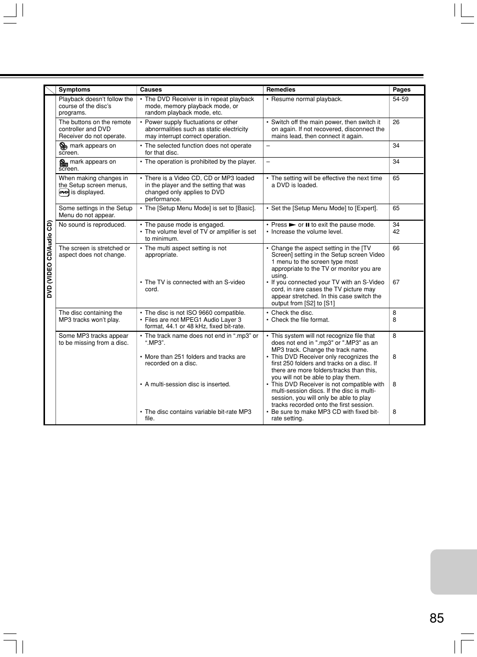 Onkyo DR-S2.2 User Manual | Page 85 / 88