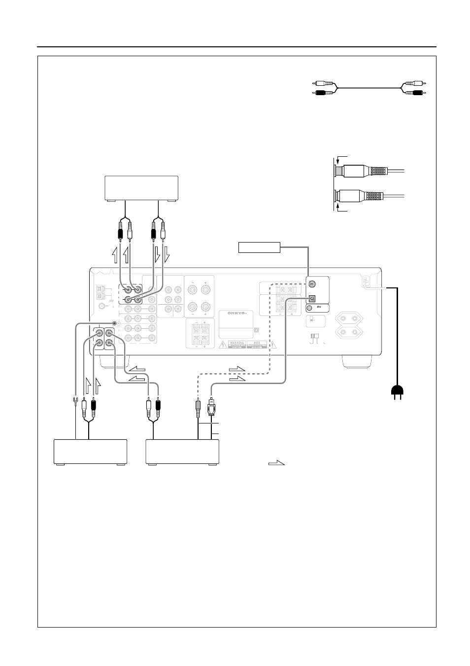 Audio equipment connections, Signal flow, L (left) r (right) l r audio connection cable | Improper connection insert completely see page 7 | Onkyo TX-SE550 User Manual | Page 6 / 36