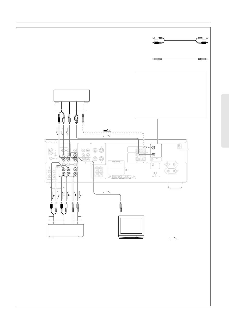 Video equipment connections, Digital audio connections, Signal flow | Onkyo TX-SE550 User Manual | Page 7 / 36