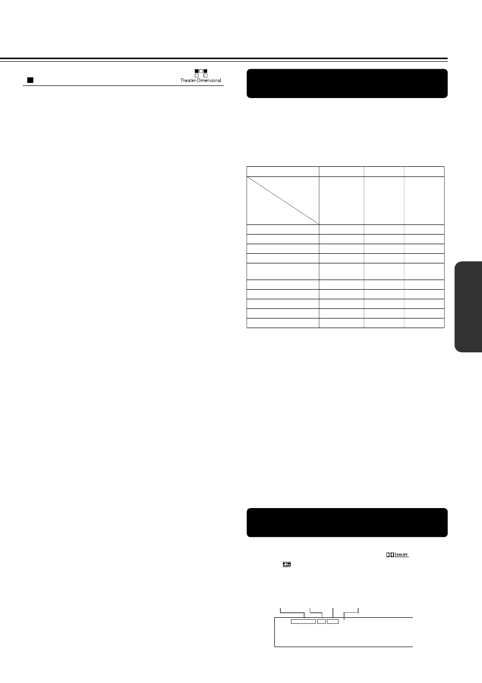 The input sources and available listening modes, Checking the sound system of the playing source, Theater-dimensional (t-d)* mode | The importance of the speaker setup | Onkyo DR-2000 User Manual | Page 35 / 72