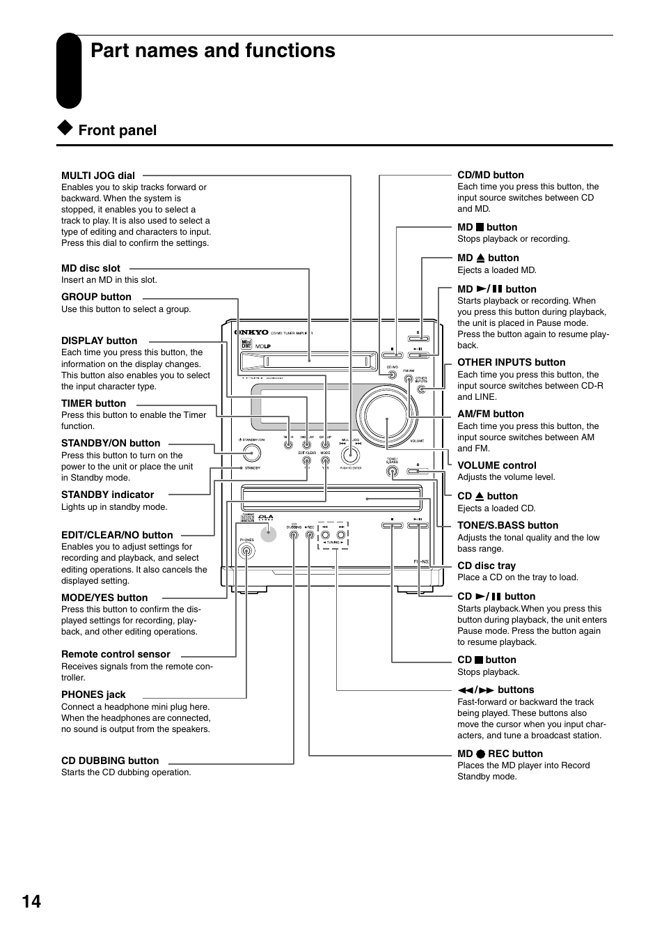 Part names and functions, Front panel | Onkyo FR-N3X User Manual | Page 14 / 72