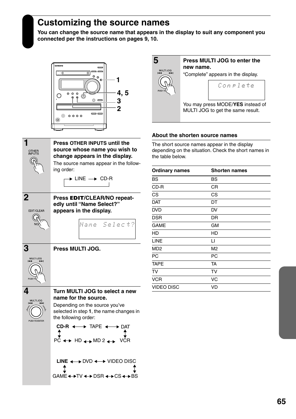 Customizing the source names, About the shorten source names | Onkyo FR-N3X User Manual | Page 65 / 72