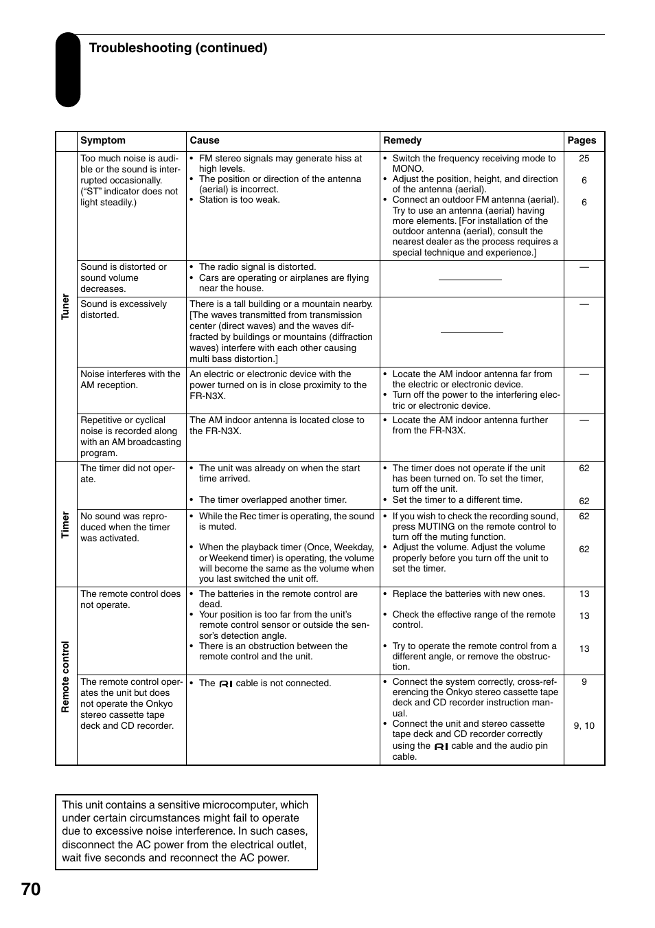 Troubleshooting (continued) | Onkyo FR-N3X User Manual | Page 70 / 72