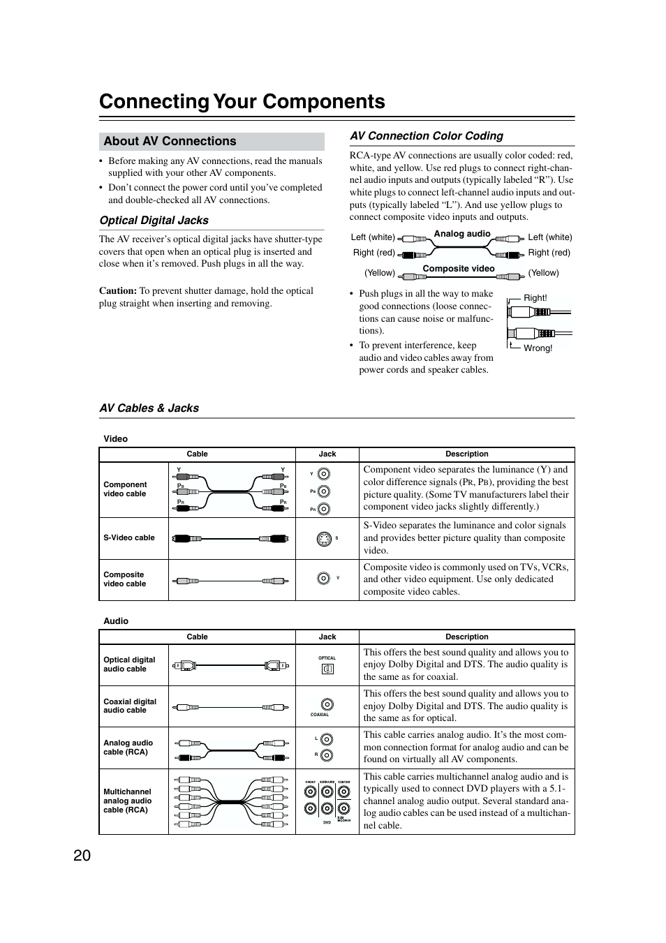 Cable types, Connecting your components, About av connections | Optical digital jacks, Av connection color coding, Av cables & jacks | Onkyo TX-SR573 User Manual | Page 20 / 79
