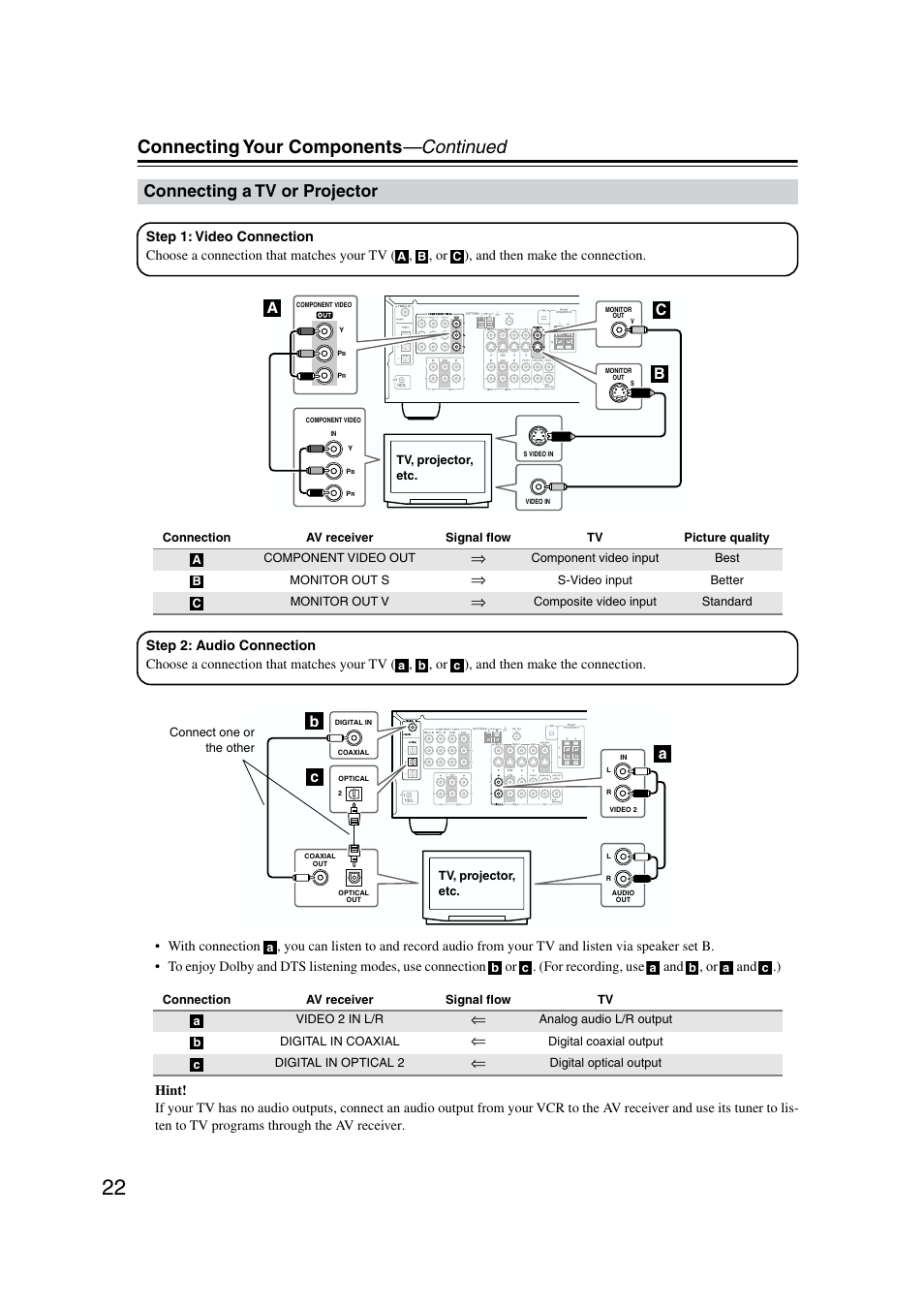 Tv / projector, Connecting your components —continued, Connecting a tv or projector | Ab c | Onkyo TX-SR573 User Manual | Page 22 / 79
