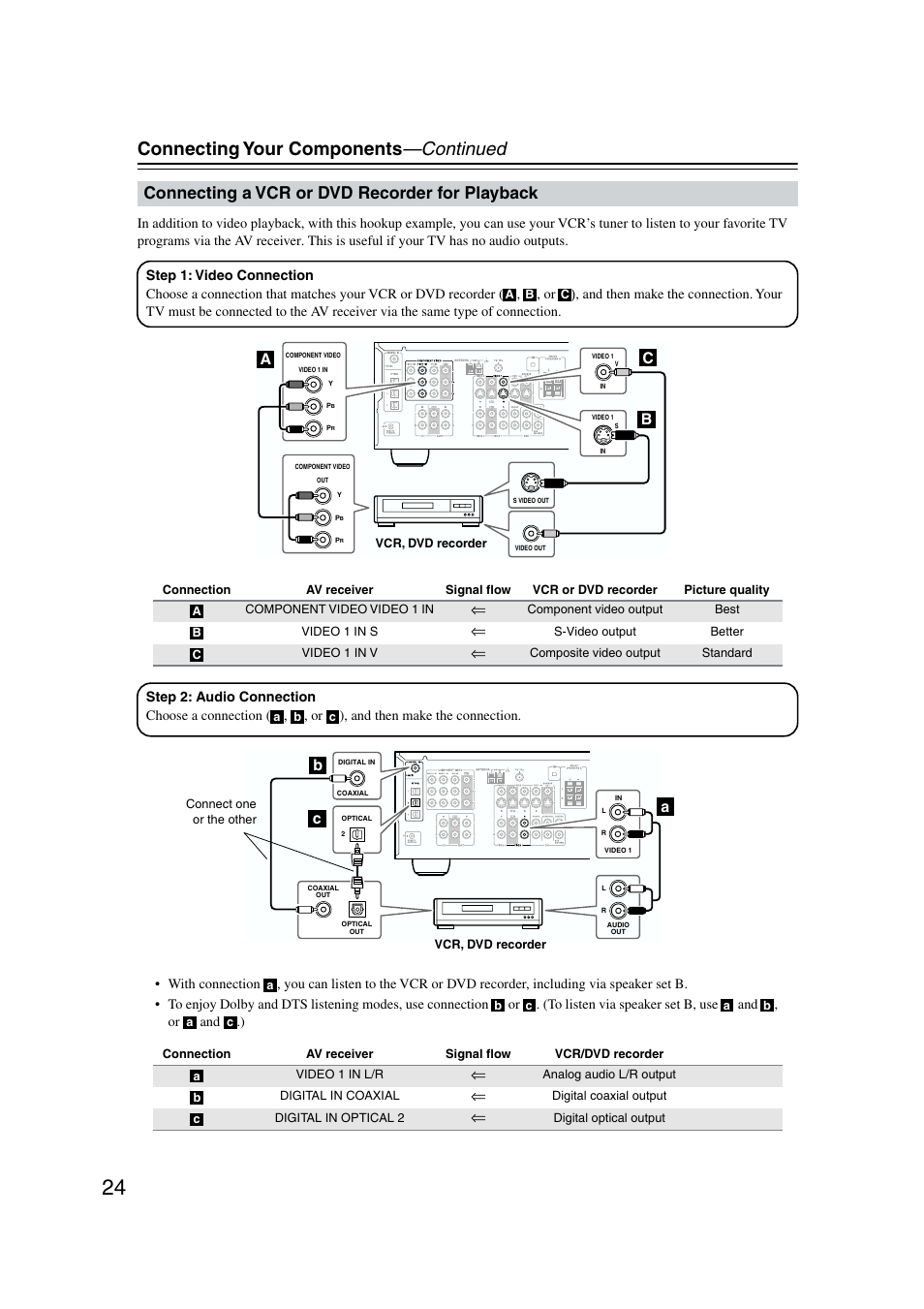 Vcr or dvd recorder for playback, Connecting your components —continued, Connecting a vcr or dvd recorder for playback | Ab c | Onkyo TX-SR573 User Manual | Page 24 / 79