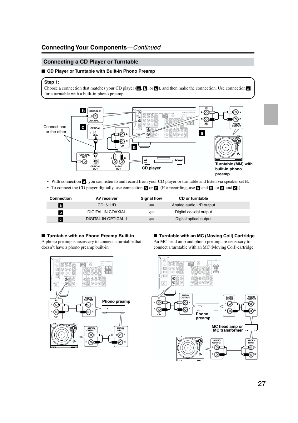 Cd player / turntable, Connecting your components —continued, Connecting a cd player or turntable | Ab c | Onkyo TX-SR573 User Manual | Page 27 / 79