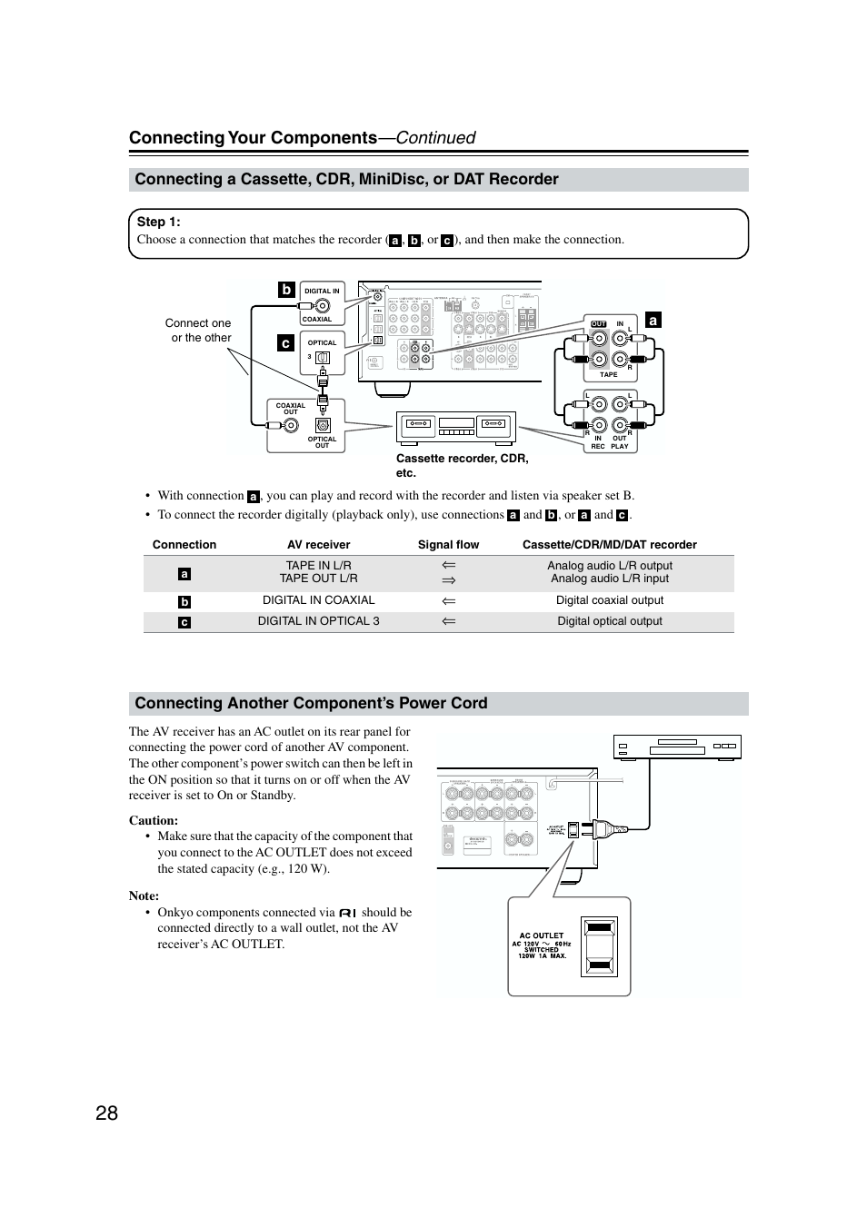 Cassette / cdr / minidisc / dat recorder, Rear panel ac outlets, Connecting your components —continued | Connecting another component’s power cord, Ab c | Onkyo TX-SR573 User Manual | Page 28 / 79