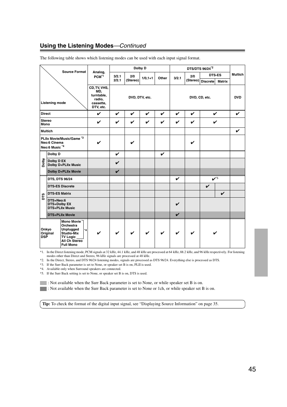 List of inputs modes for each signal format, Using the listening modes —continued | Onkyo TX-SR573 User Manual | Page 45 / 79
