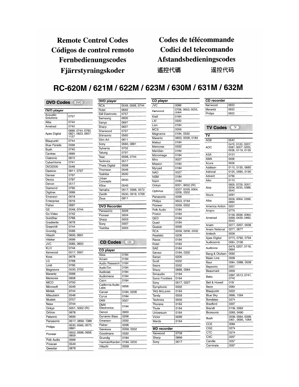 Code list, Remote control code list | Onkyo TX-SR573 User Manual | Page 65 / 79