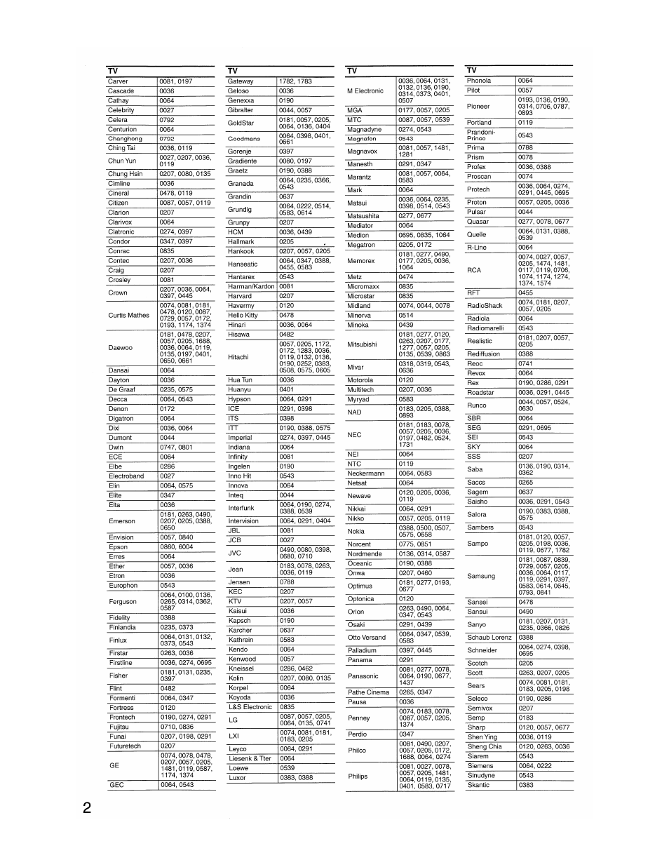 Onkyo TX-SR573 User Manual | Page 66 / 79
