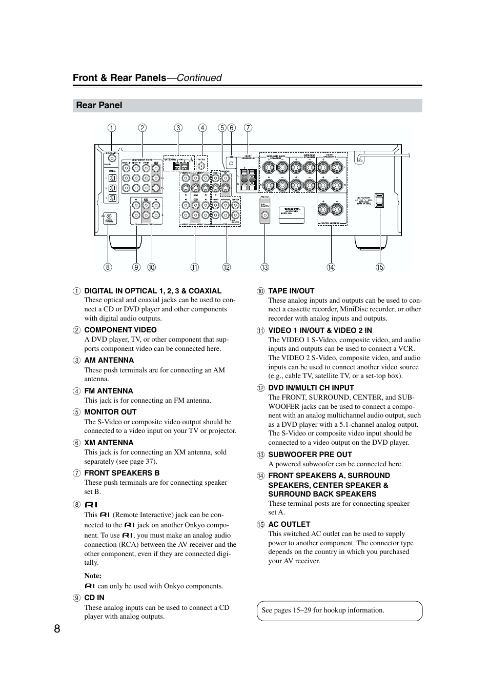 Rear panel | Onkyo TX-SR573 User Manual | Page 8 / 79