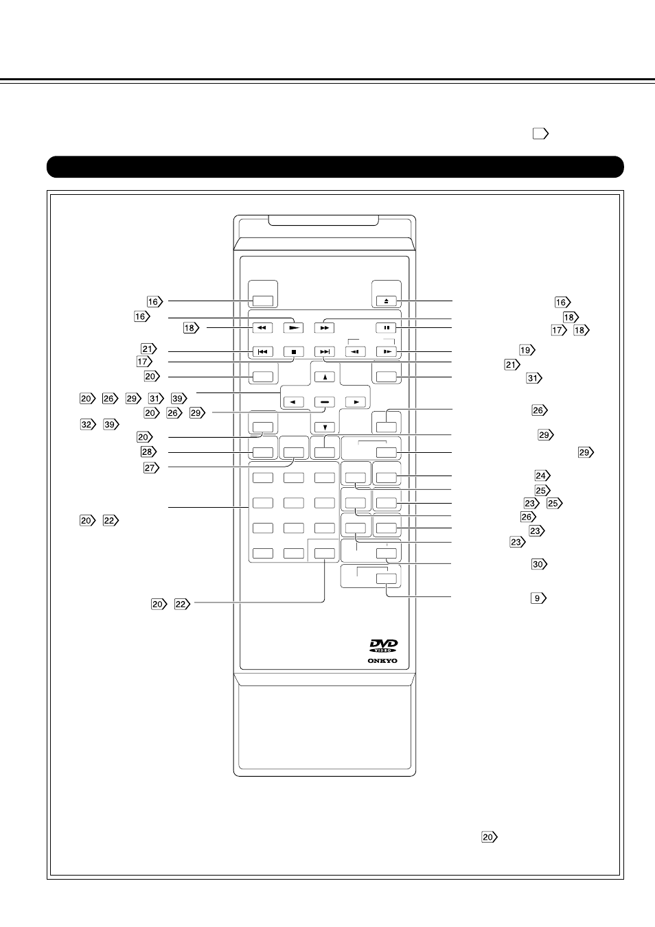 Identification of controls, Continued), Remote controller | Onkyo DV-S525 User Manual | Page 10 / 44