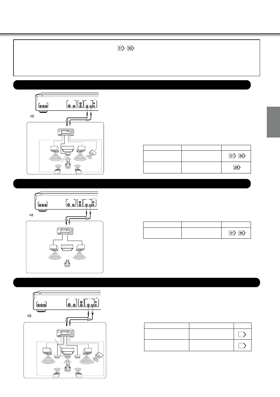 Connections intr oduction, Warning, Make the following setting | Regional code | Onkyo DV-S525 User Manual | Page 15 / 44