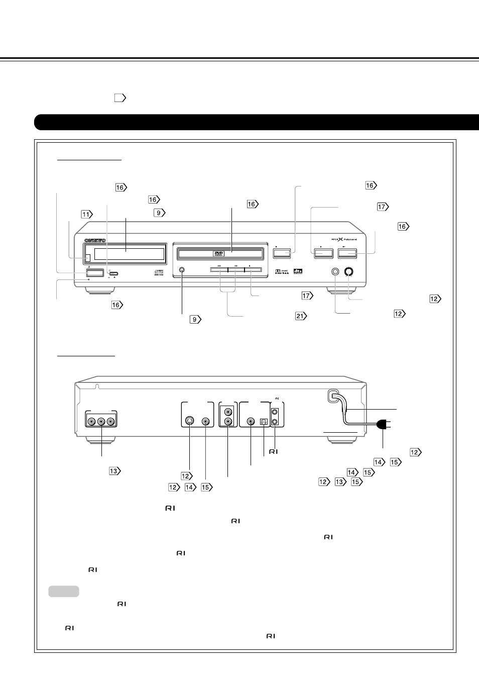 Identification of controls, Front panel, Rear panel | Front panel/rear panel/dvd display, Connections for remote control ( z ), See the page in for details | Onkyo DV-S525 User Manual | Page 8 / 44