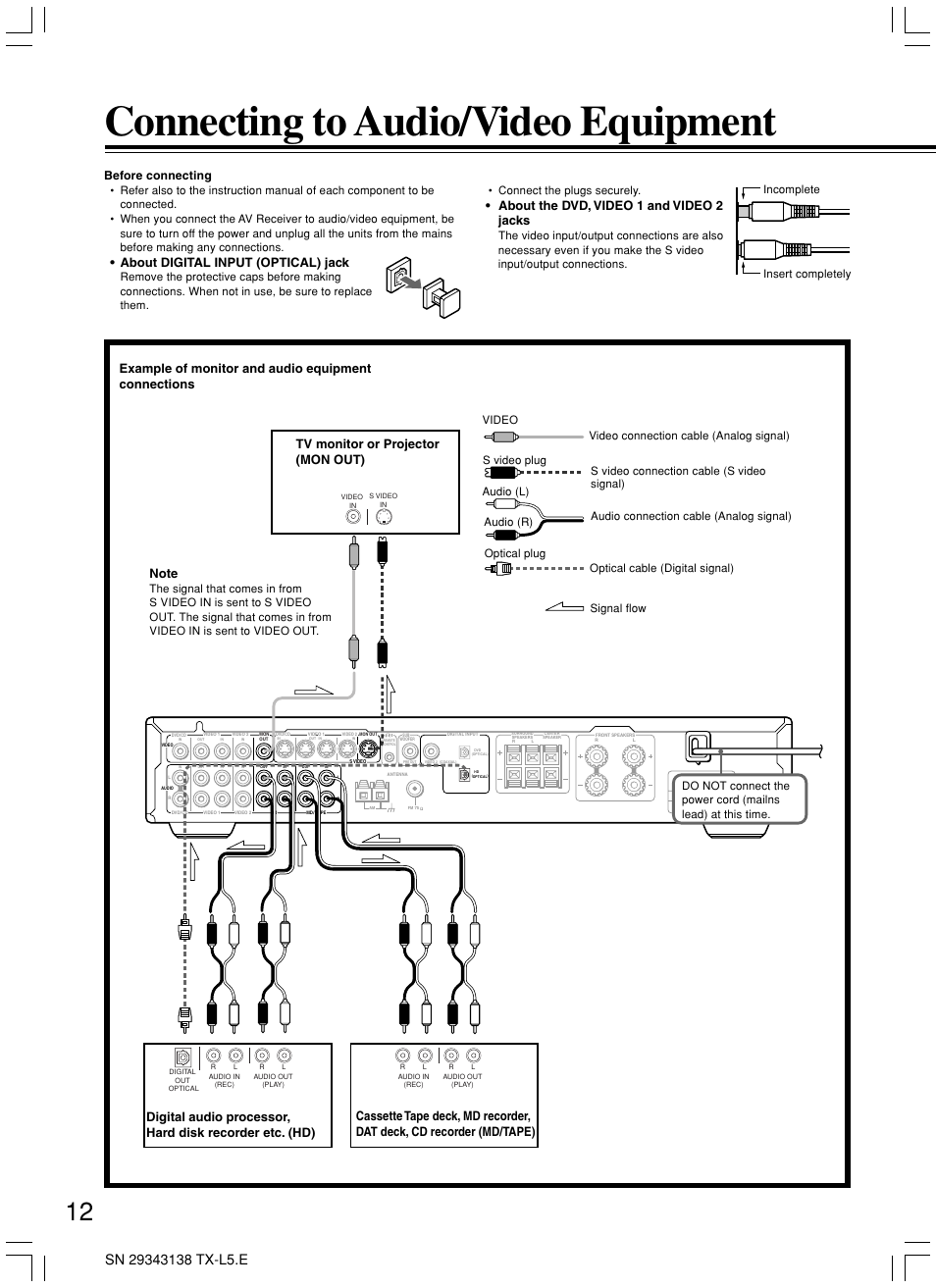 Connecting to audio/video equipment, About digital input (optical) jack, Example of monitor and audio equipment connections | About the dvd, video 1 and video 2 jacks, Before connecting | Onkyo TX-L5 User Manual | Page 12 / 40