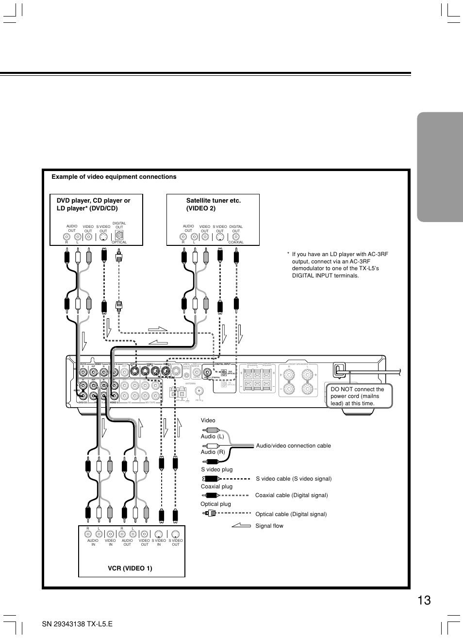 Example of video equipment connections | Onkyo TX-L5 User Manual | Page 13 / 40