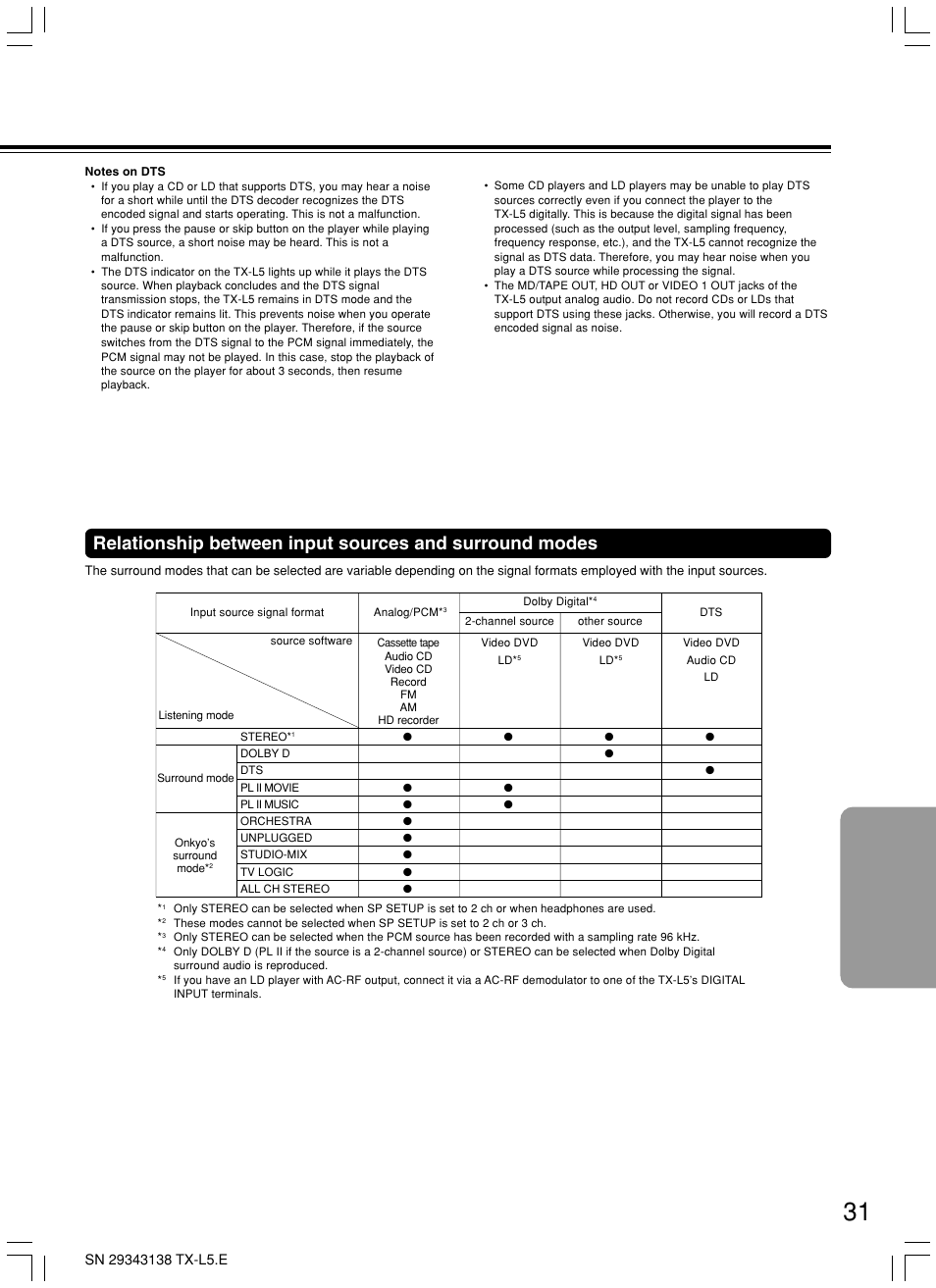 Onkyo TX-L5 User Manual | Page 31 / 40
