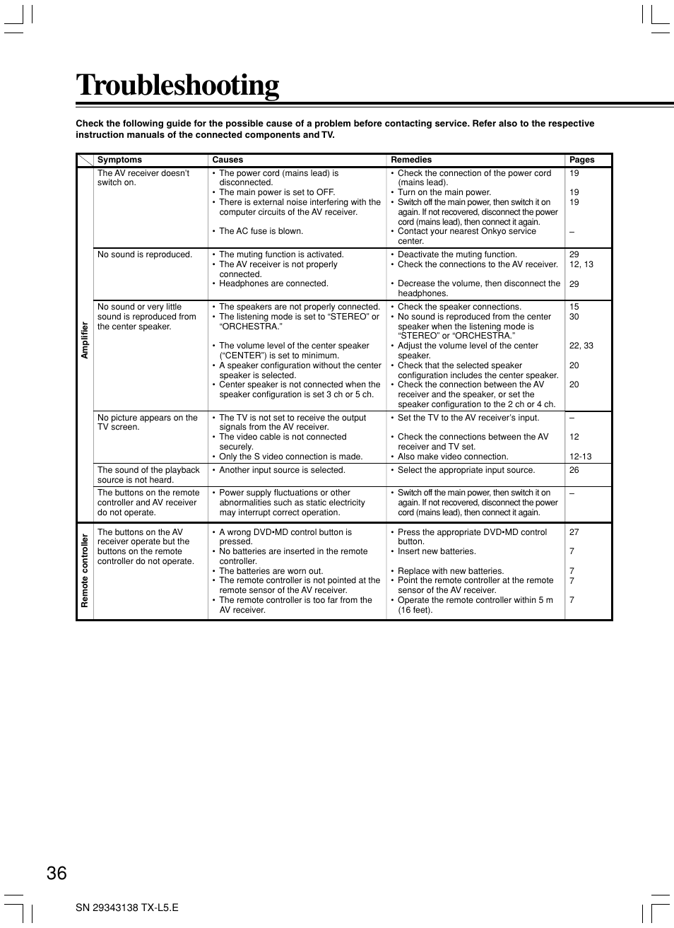 Troubleshooting | Onkyo TX-L5 User Manual | Page 36 / 40