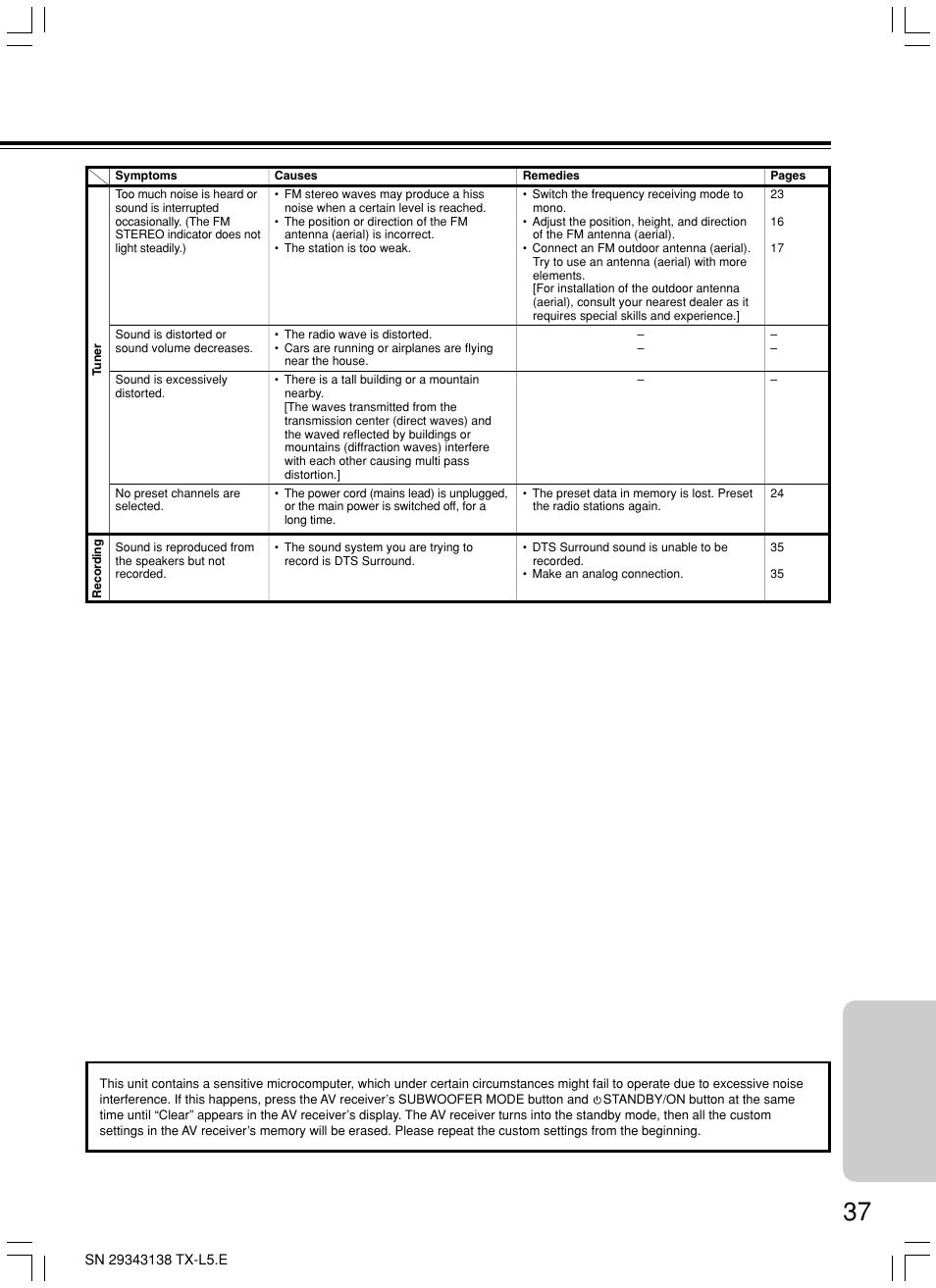 Onkyo TX-L5 User Manual | Page 37 / 40