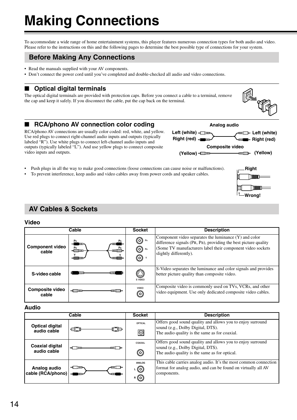 Making connections, Before making any connections, Av cables & sockets | Optical digital terminals, Rca/phono av connection color coding, Video audio | Onkyo DV-SP302 User Manual | Page 14 / 36