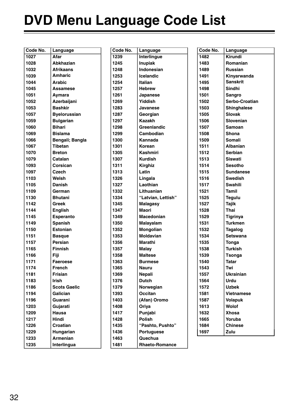 Dvd menu language code list | Onkyo DV-SP302 User Manual | Page 32 / 36