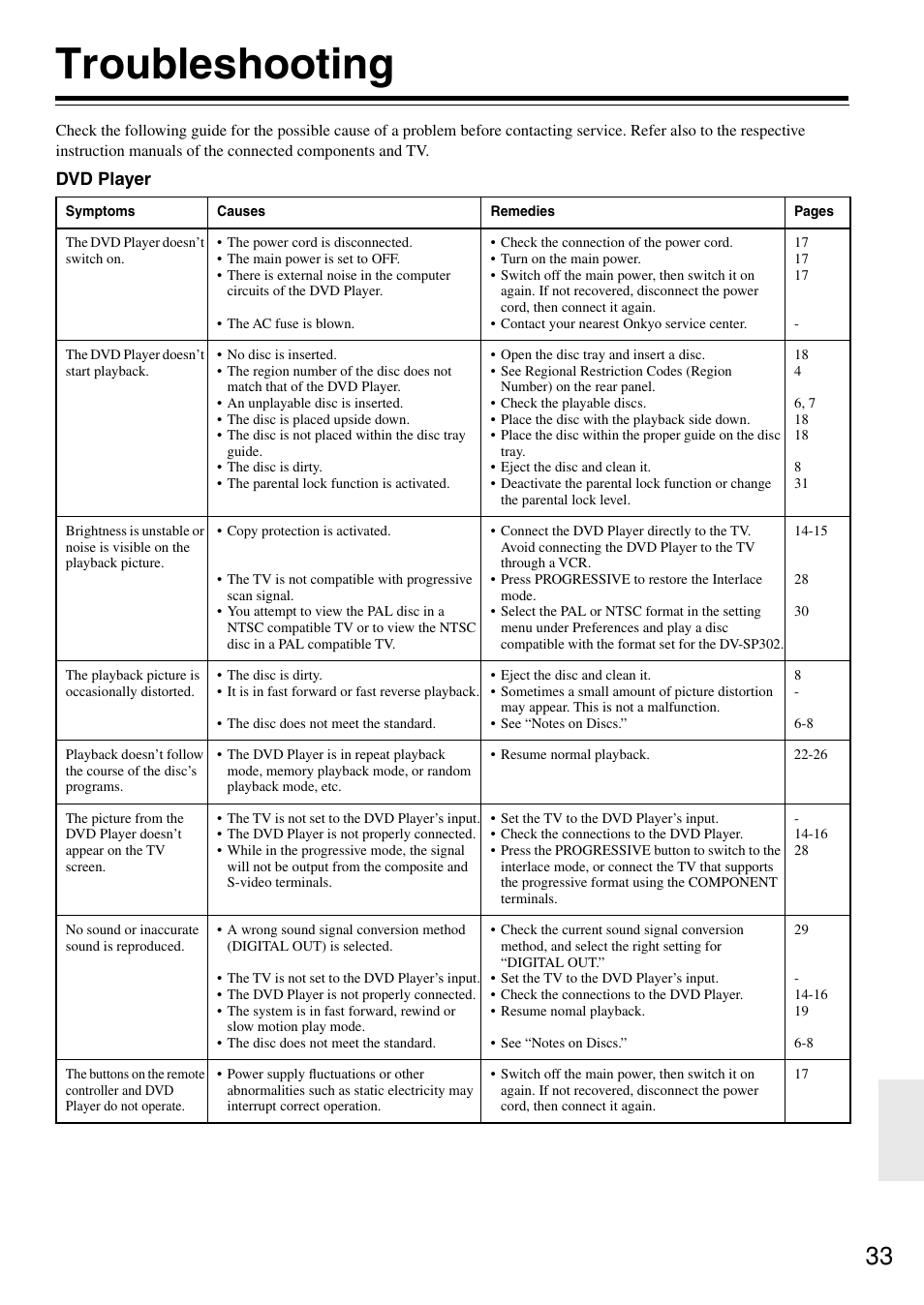 Troubleshooting | Onkyo DV-SP302 User Manual | Page 33 / 36