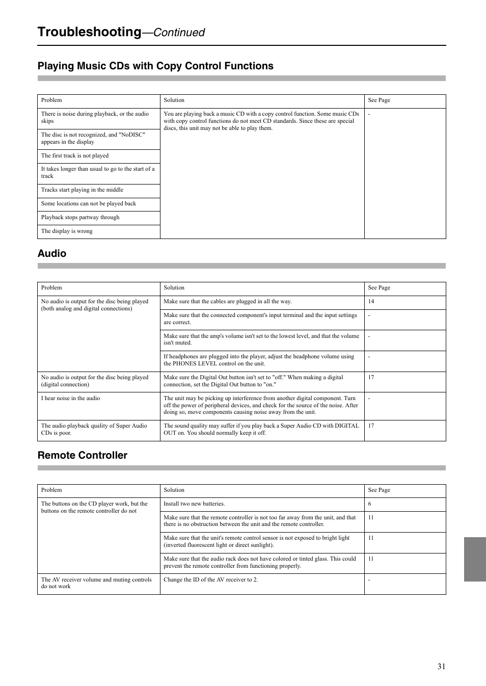 Troubleshooting, Continued | Onkyo C-S5VL User Manual | Page 31 / 36