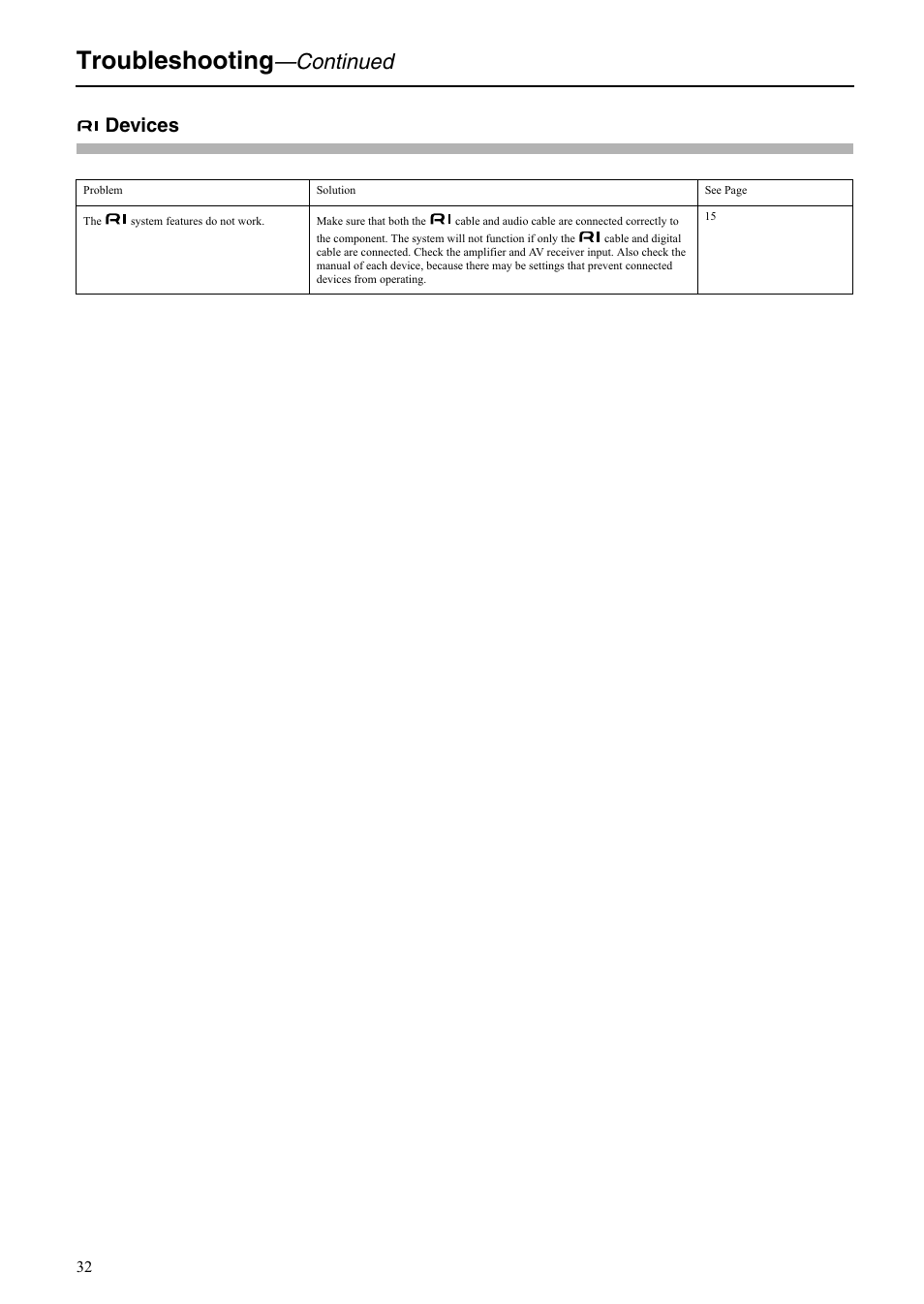 Troubleshooting, Continued, Devices | Onkyo C-S5VL User Manual | Page 32 / 36