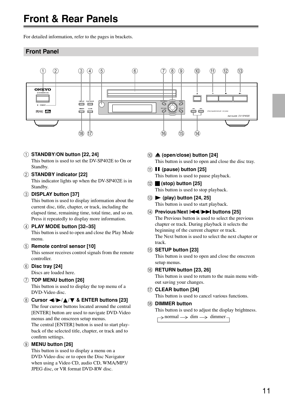 Front & rear panels, Front panel | Onkyo DV-SP402E User Manual | Page 11 / 56