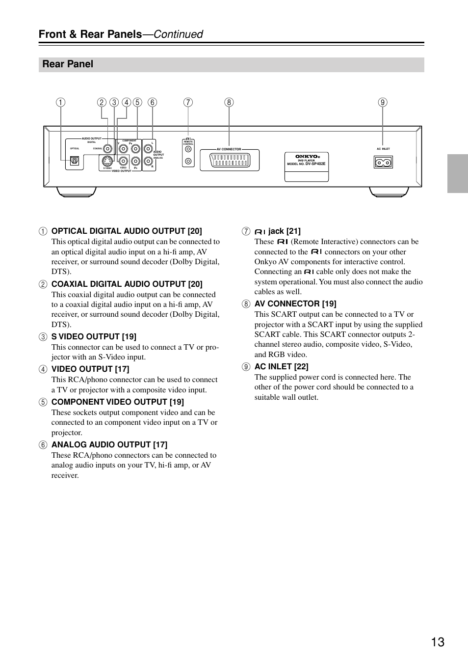 Rear panel, Front & rear panels —continued | Onkyo DV-SP402E User Manual | Page 13 / 56