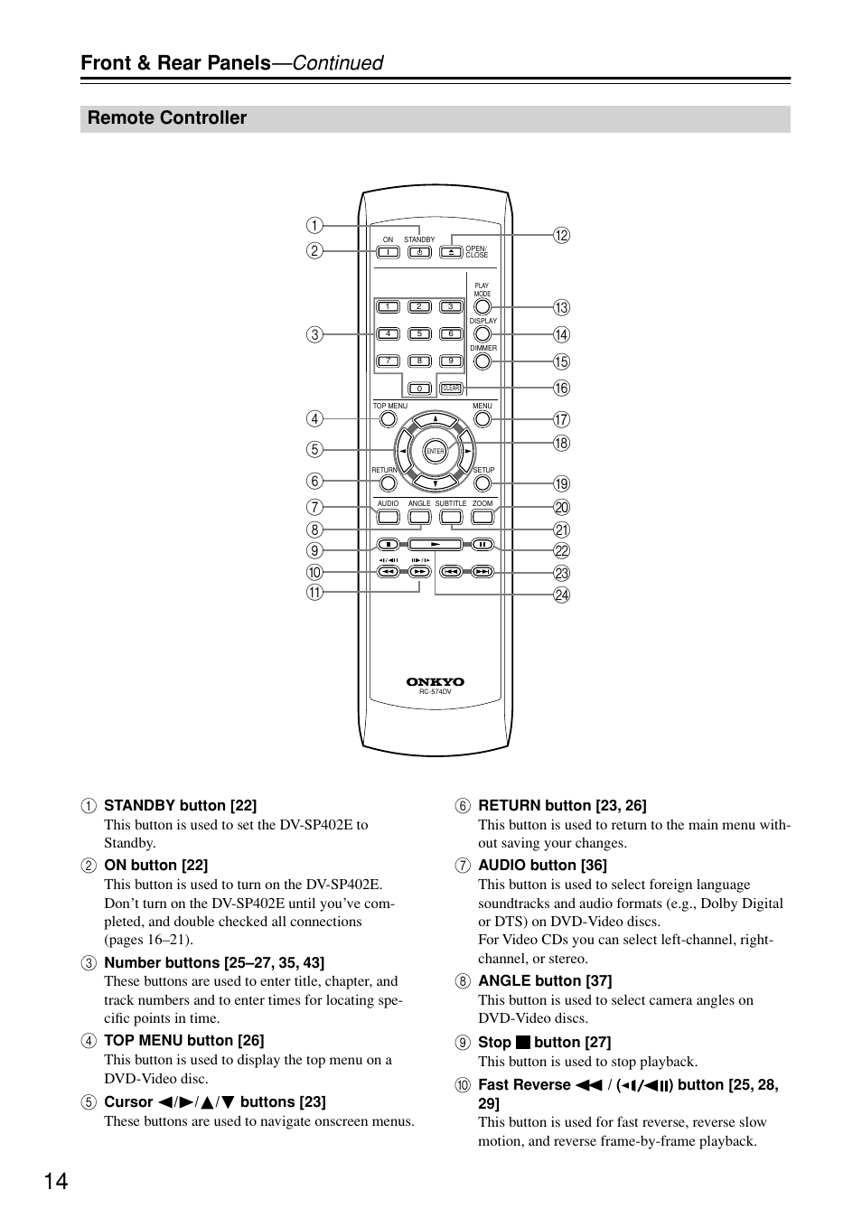 Remote controller, Front & rear panels —continued | Onkyo DV-SP402E User Manual | Page 14 / 56