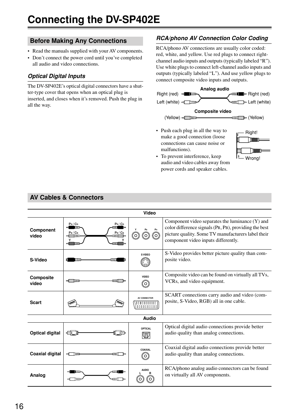 Connecting the dvsp402e, Before making any connections, Av cables & connectors | Connecting the dv-sp402e, Optical digital inputs, Rca/phono av connection color coding | Onkyo DV-SP402E User Manual | Page 16 / 56