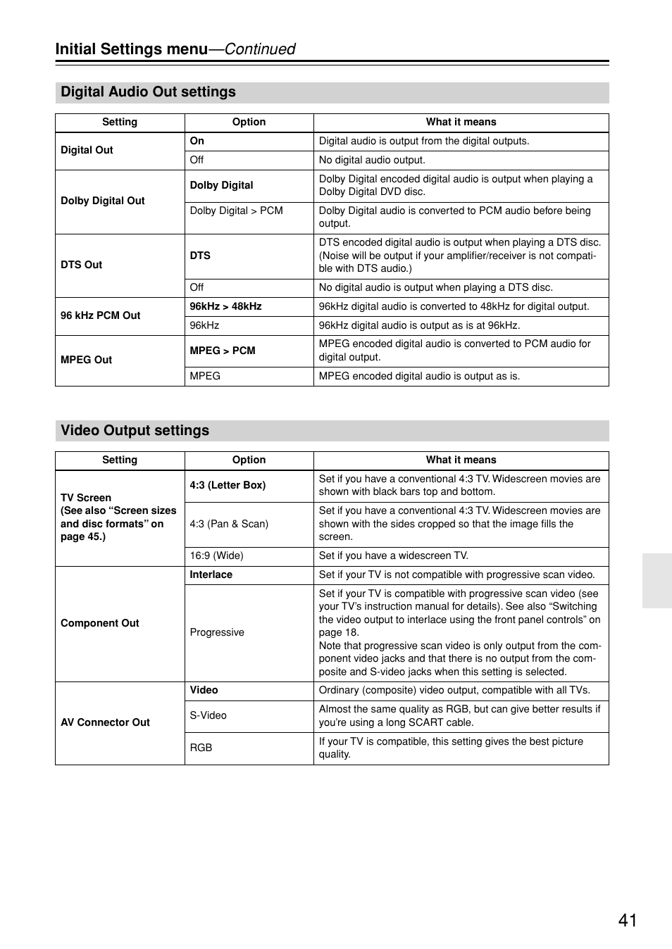 Digital audio out settings, Video output settings, Digital audio out settings video output settings | Initial settings menu —continued | Onkyo DV-SP402E User Manual | Page 41 / 56
