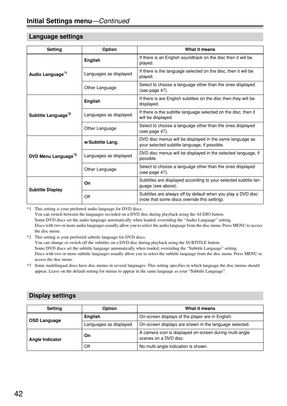 Language settings, Display settings, Language settings display settings | O set subtitle preferences, see “lan, Initial settings menu —continued | Onkyo DV-SP402E User Manual | Page 42 / 56