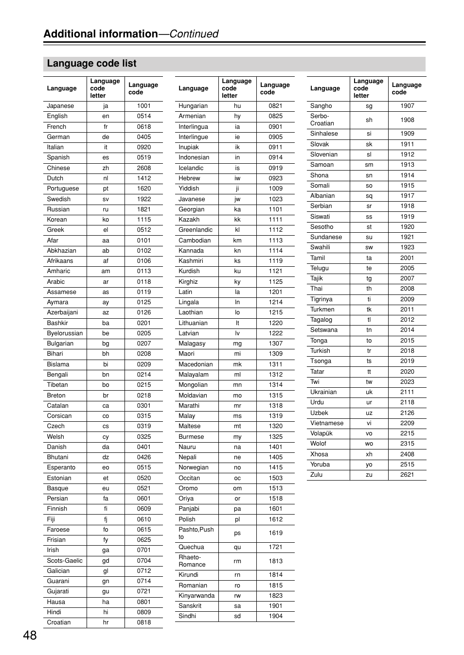 Language code list, Additional information —continued | Onkyo DV-SP402E User Manual | Page 48 / 56