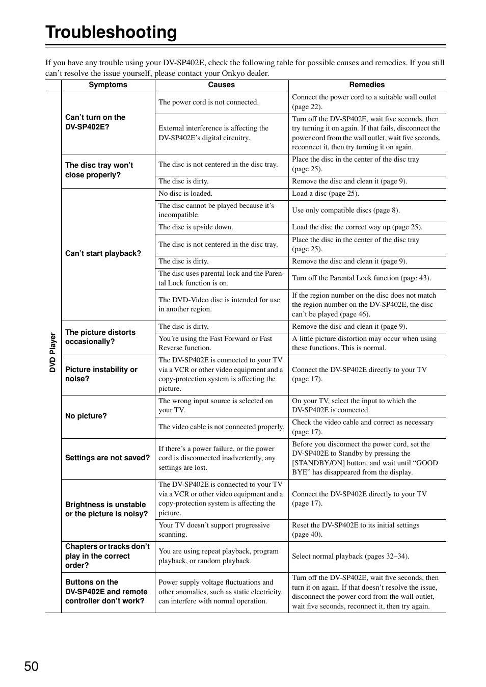 Troubleshooting | Onkyo DV-SP402E User Manual | Page 50 / 56
