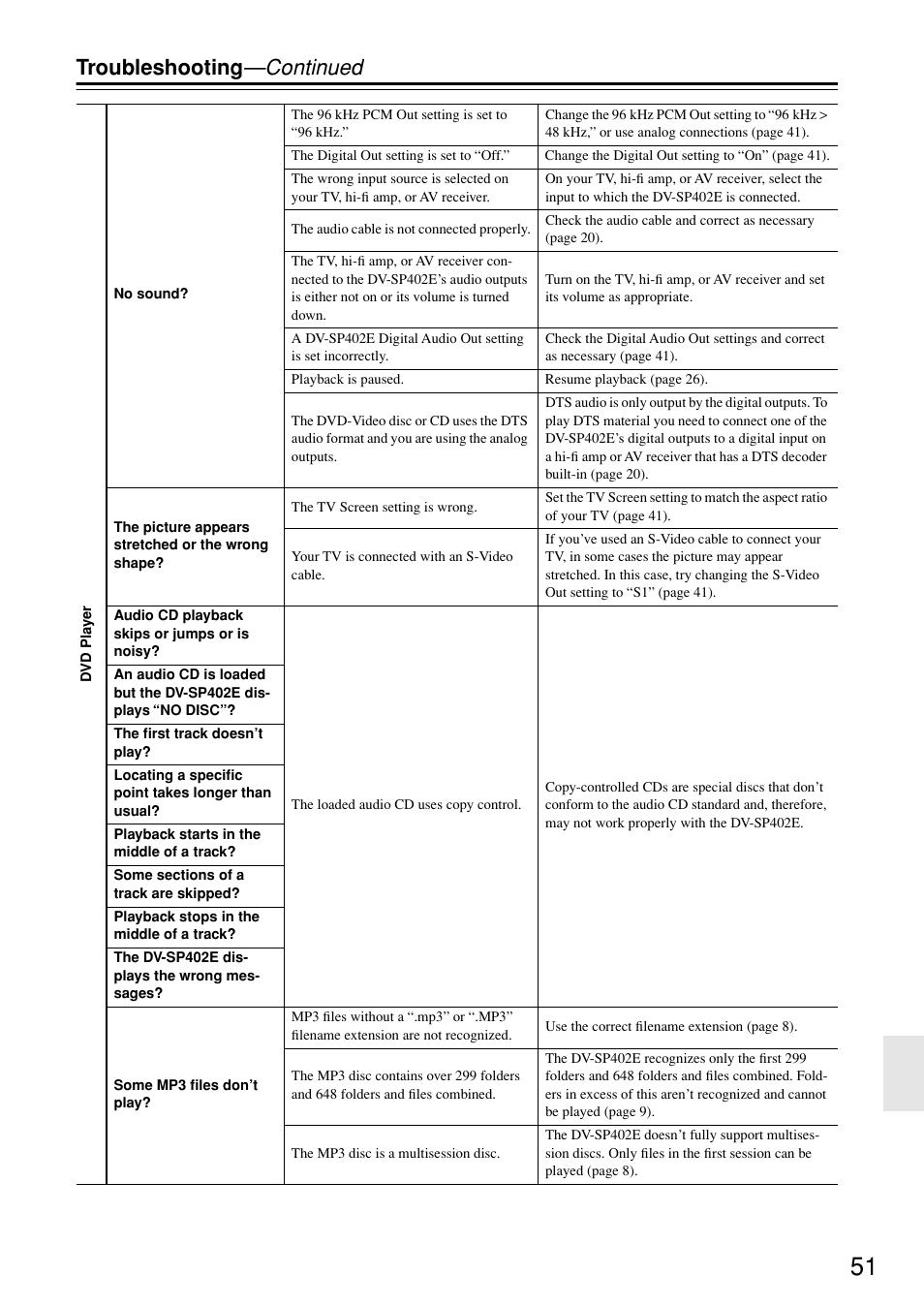 Troubleshooting —continued | Onkyo DV-SP402E User Manual | Page 51 / 56