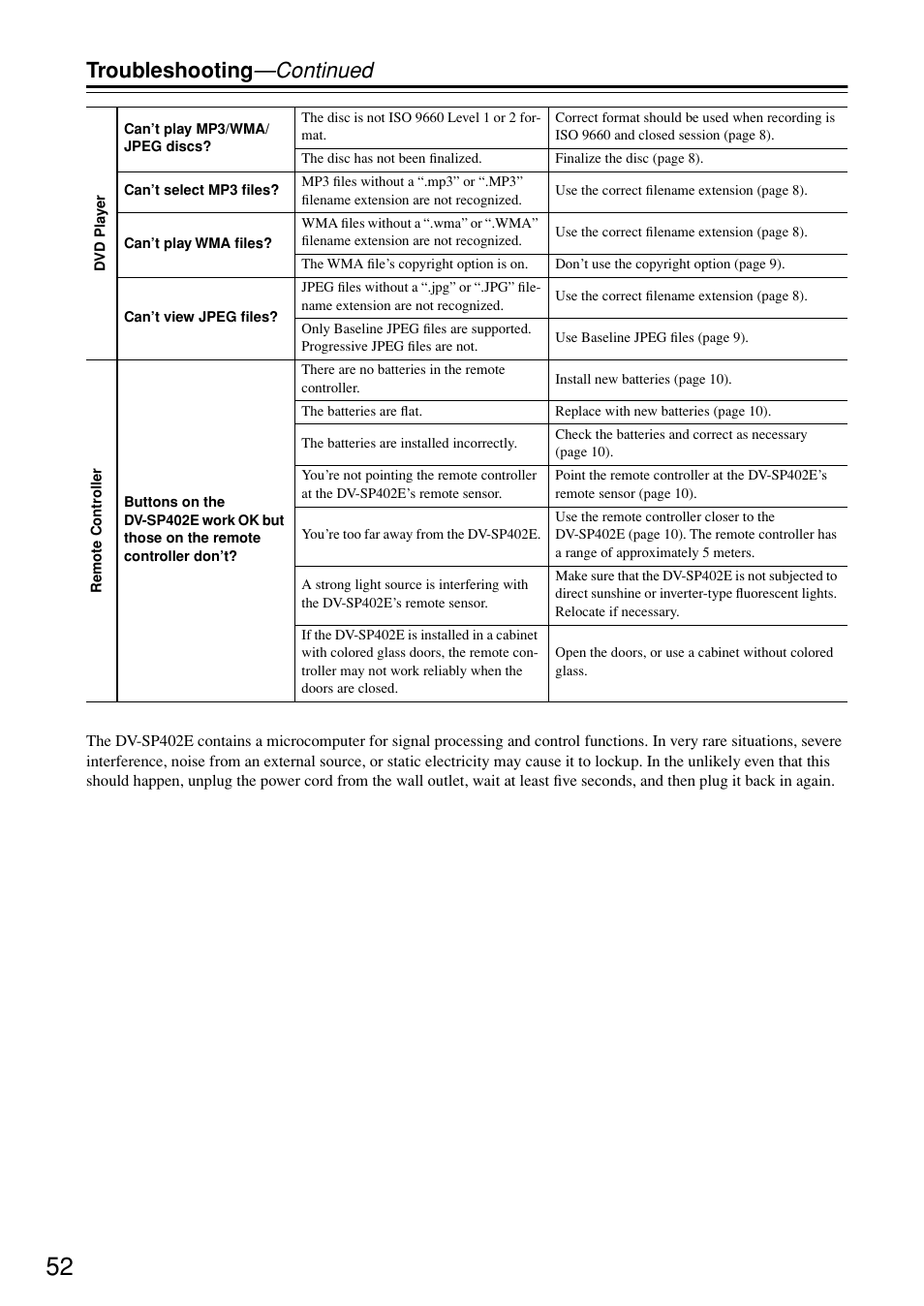 Troubleshooting —continued | Onkyo DV-SP402E User Manual | Page 52 / 56