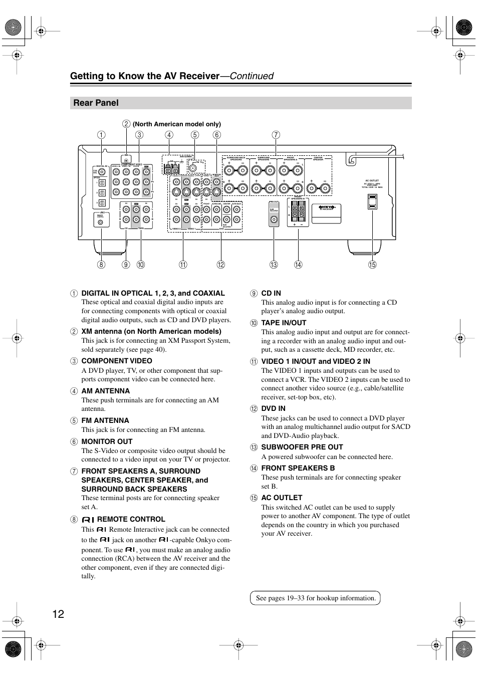 Rear panel, Getting to know the av receiver —continued, See pages 19–33 for hookup information | Onkyo SKF-540F User Manual | Page 12 / 80