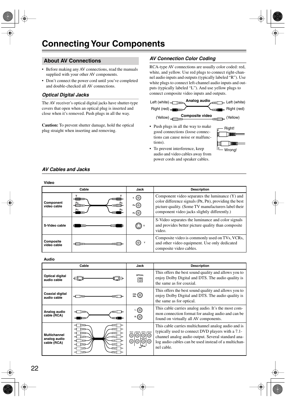 Connecting your components, About av connections, Optical digital jacks | Av connection color coding, Av cables and jacks | Onkyo SKF-540F User Manual | Page 22 / 80