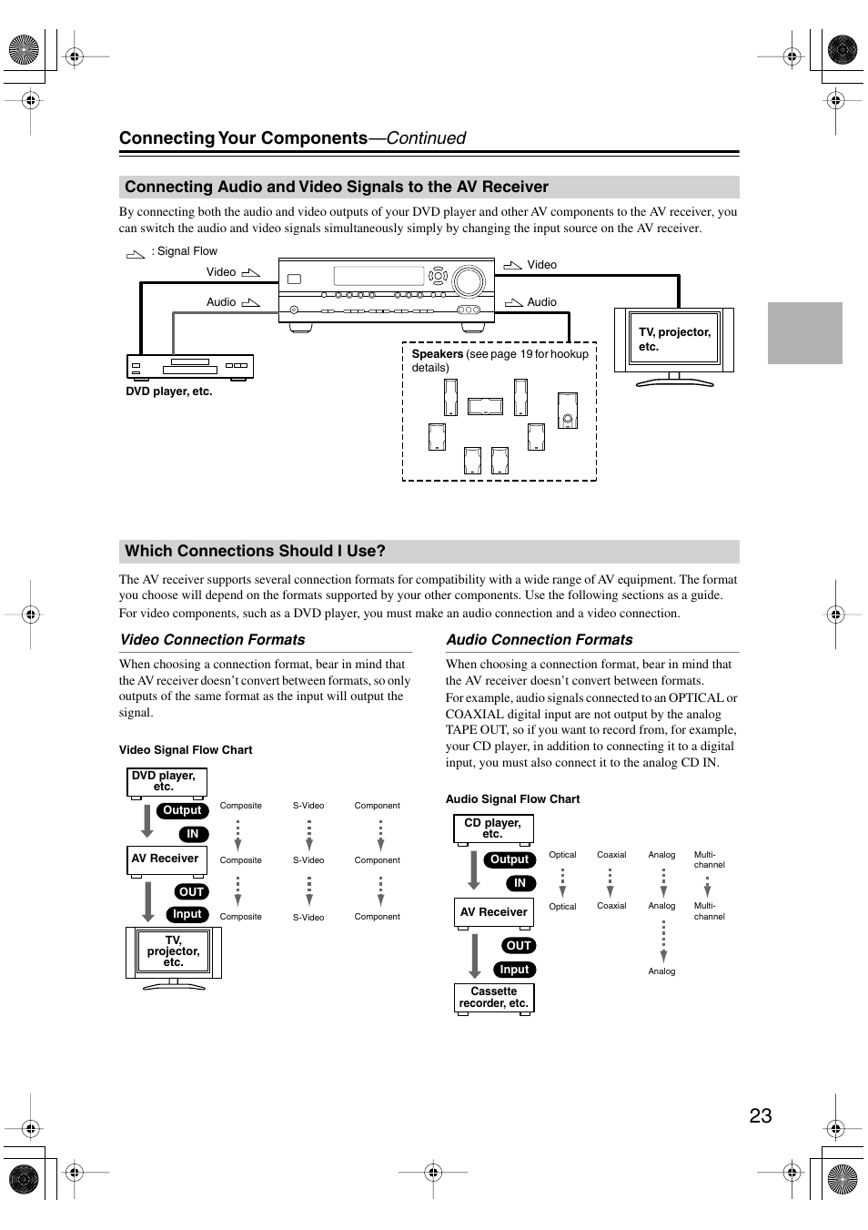 Which connections should i use, Connecting audio and video signals, To the av receiver | Connecting your components —continued | Onkyo SKF-540F User Manual | Page 23 / 80