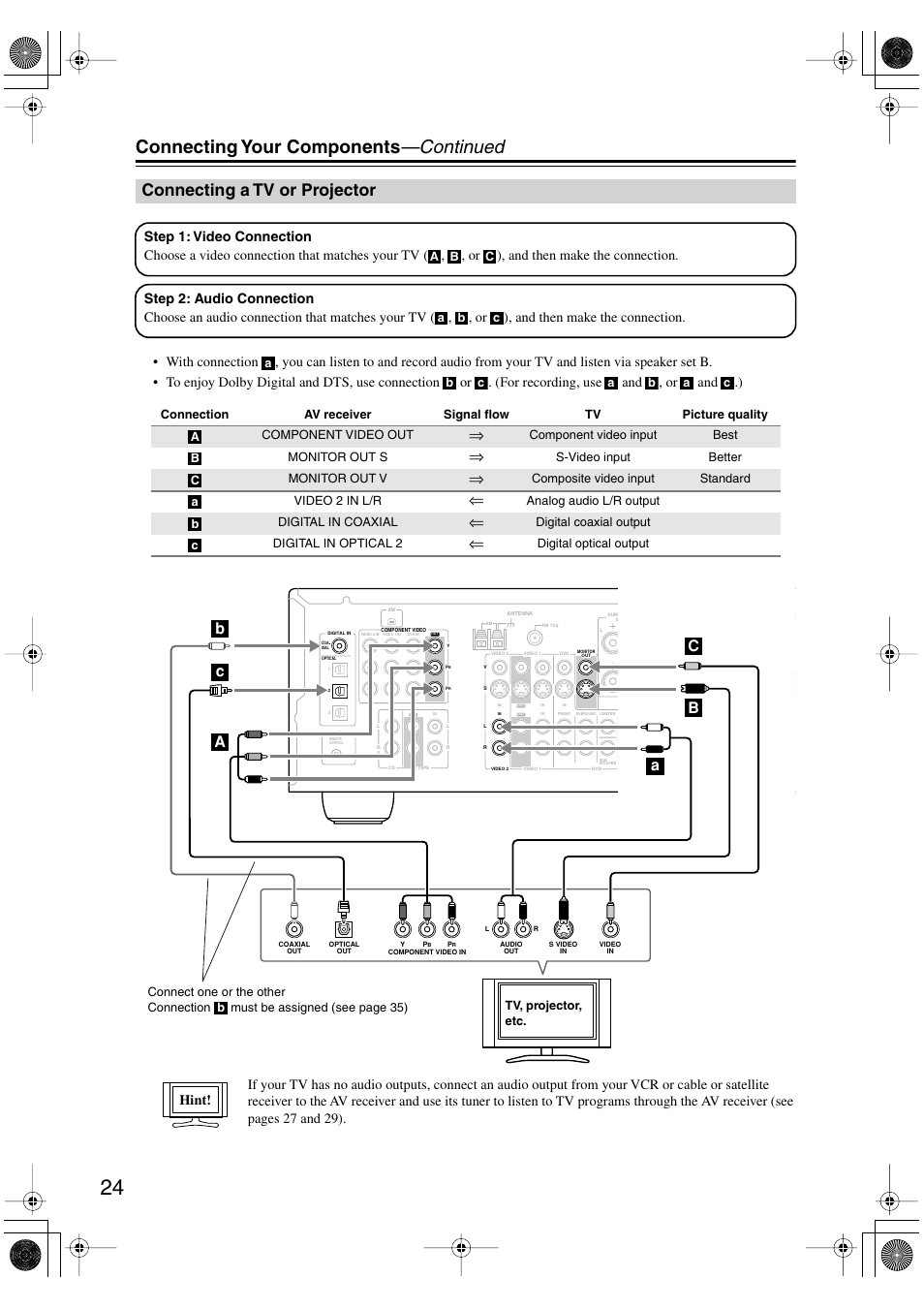 Connecting a tv or projector, Tv or projector, Connecting your components —continued | Hint | Onkyo SKF-540F User Manual | Page 24 / 80