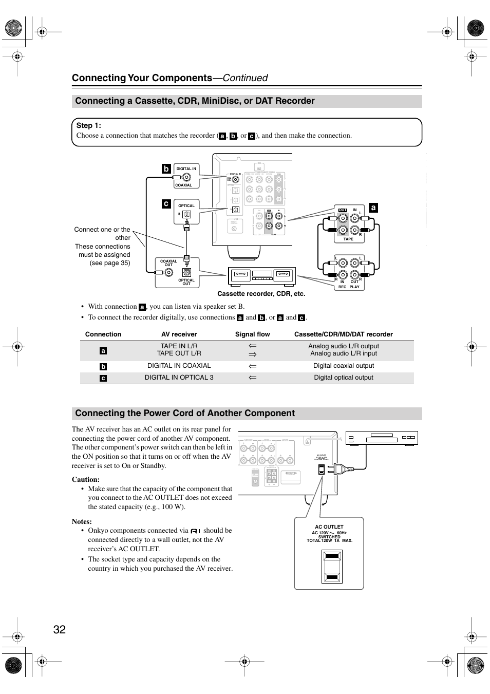 Connecting the power cord of another component, Cassette, cdr, minidisc, Or dat recorder | Connecting the power cord of another, Component, Connecting your components —continued, Bc a, Digital coaxial output digital in optical 3, Digital optical output | Onkyo SKF-540F User Manual | Page 32 / 80