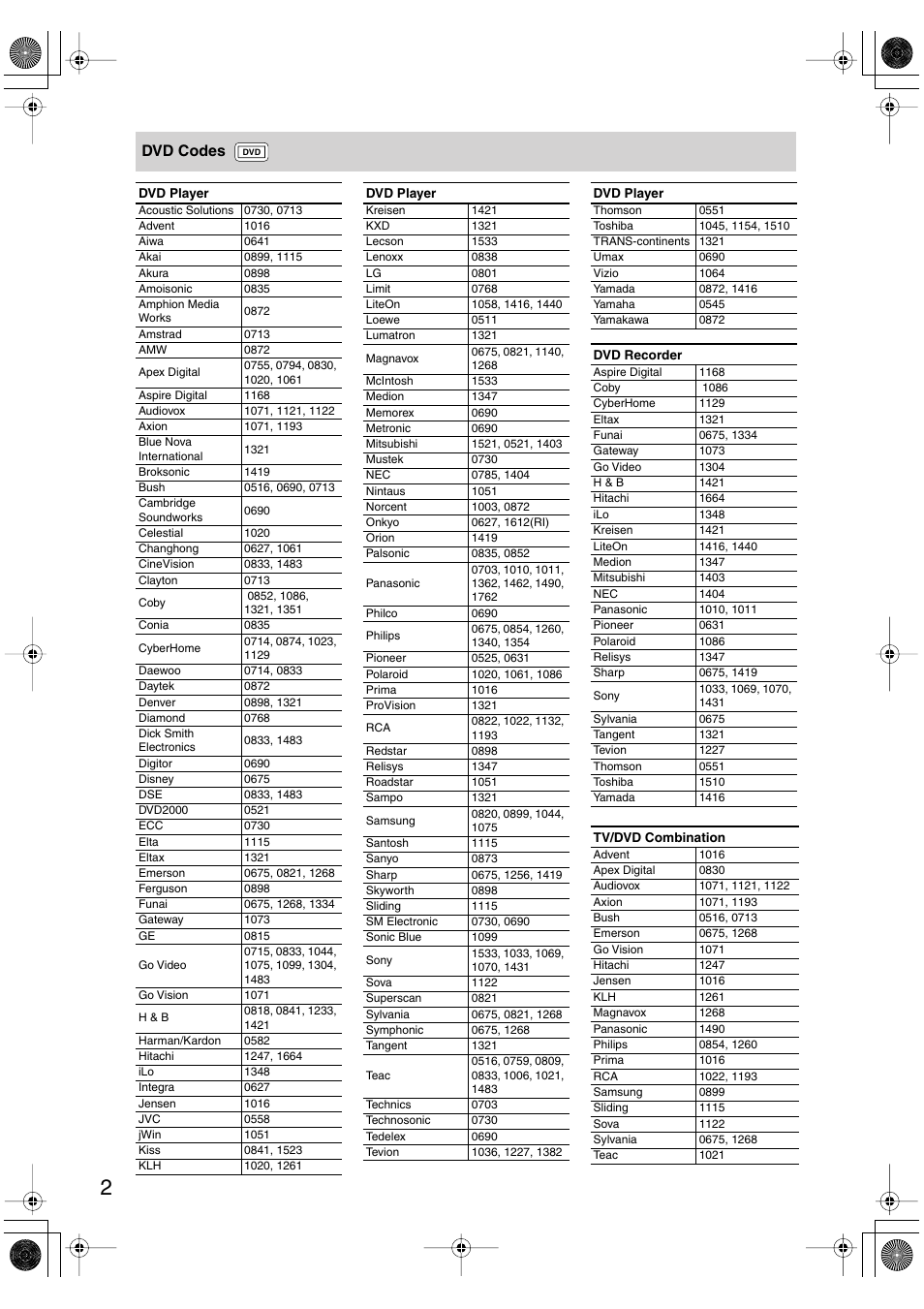 Dvd codes | Onkyo SKF-540F User Manual | Page 70 / 80