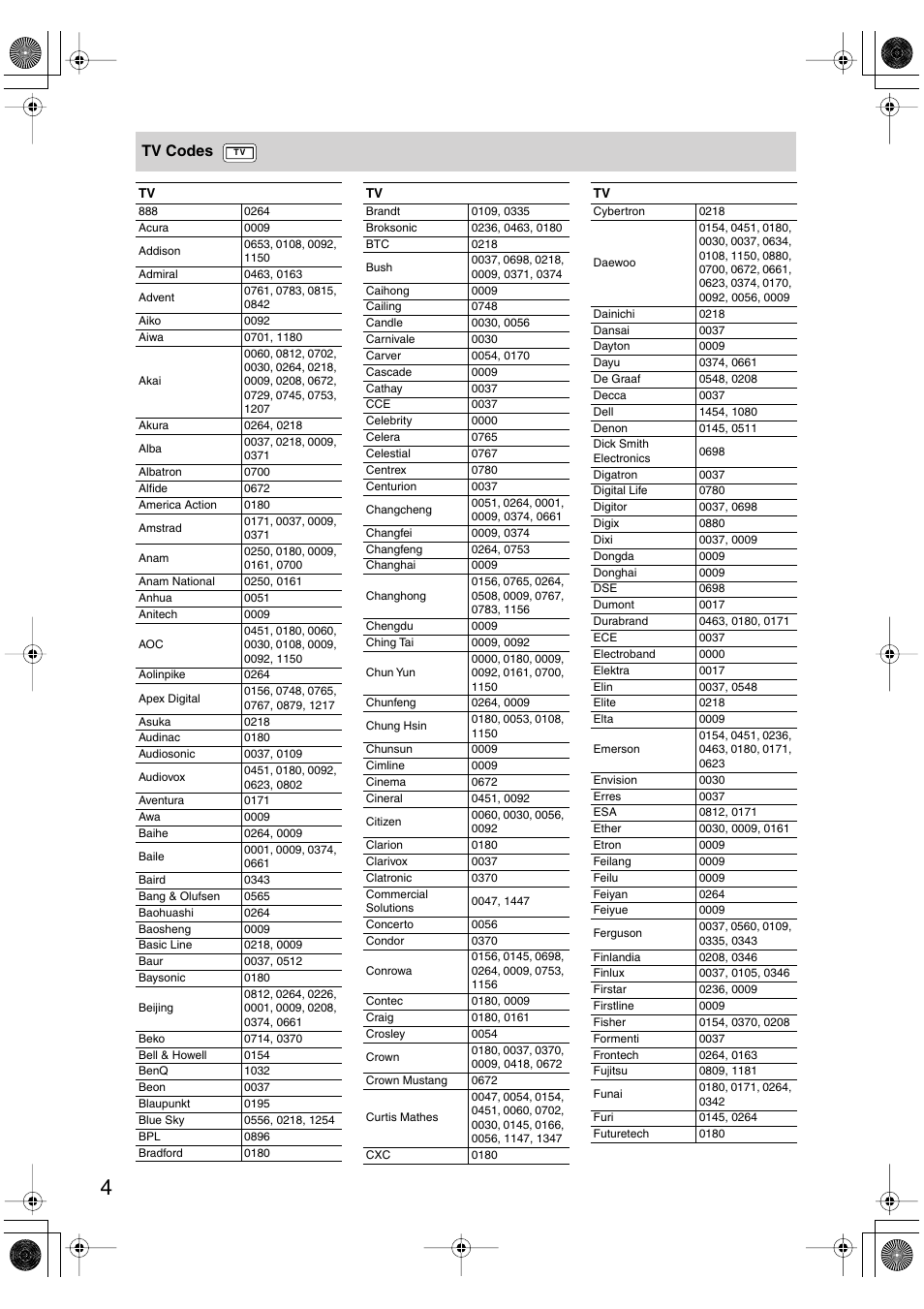 Tv codes | Onkyo SKF-540F User Manual | Page 72 / 80