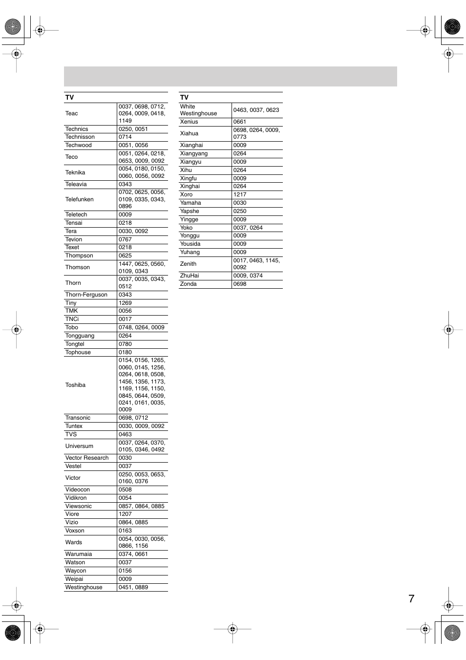 Onkyo SKF-540F User Manual | Page 75 / 80