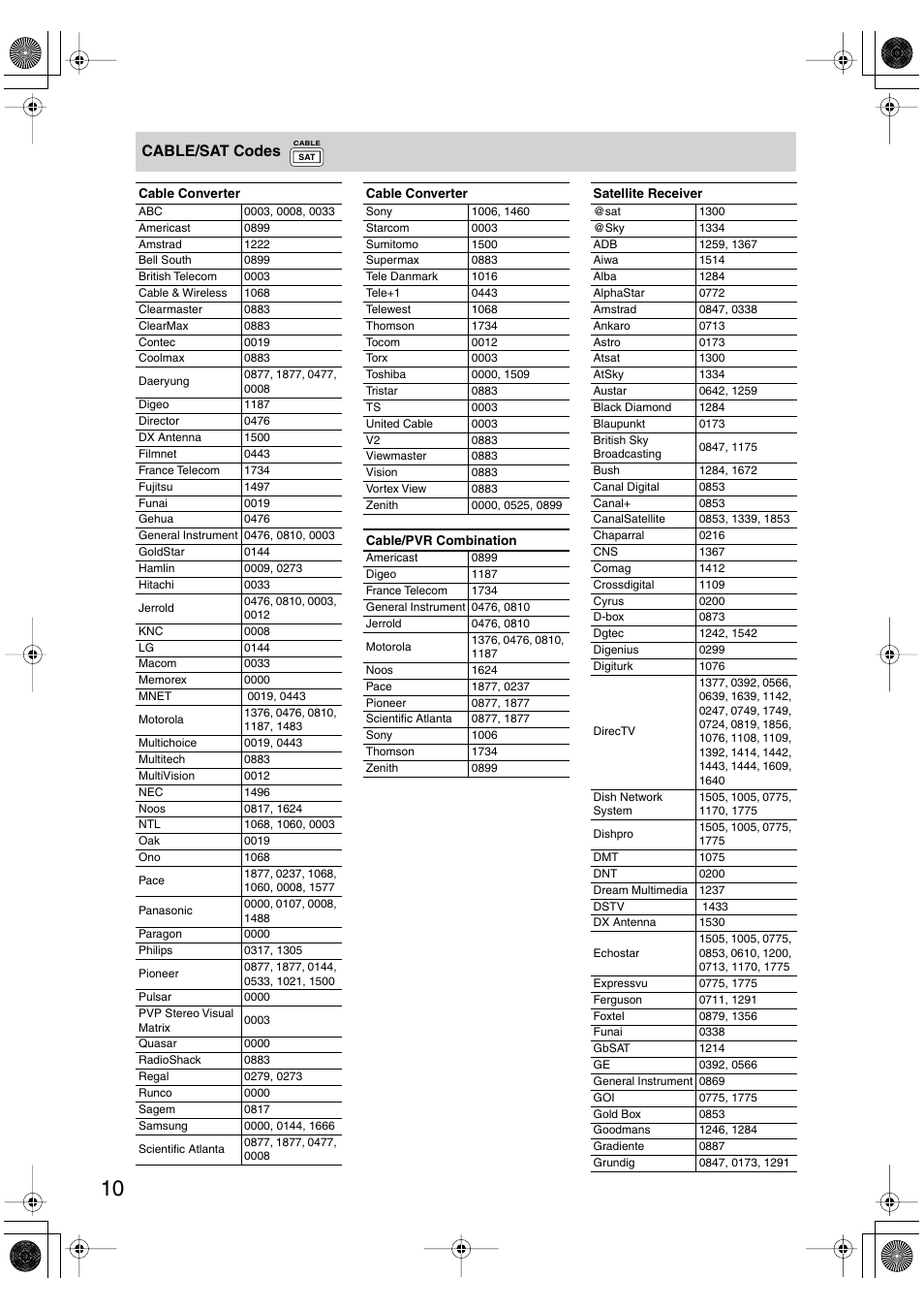 Cable/sat codes | Onkyo SKF-540F User Manual | Page 78 / 80